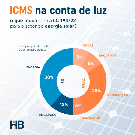 ICMS na conta de luz - entenda o que muda com a LC 194/22 para o setor de Energia Solar